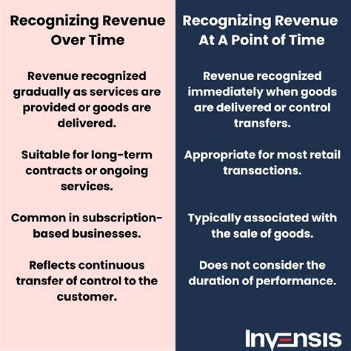 When should you recognize expenses?