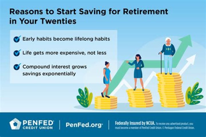 When should you start saving for your retirement and why?