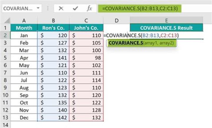 When should you use covariance?