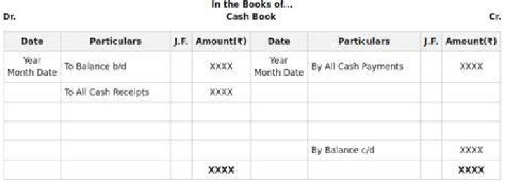 When the cash book shows debit balance?