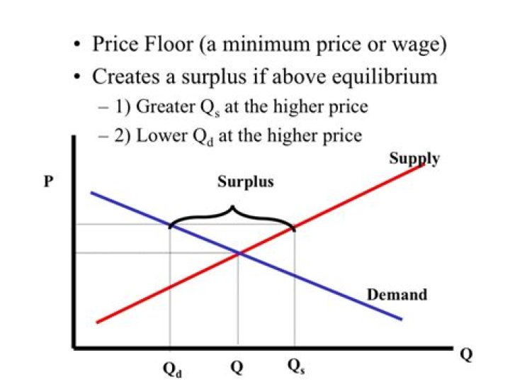 When the price of a product goes down what happens to the producers?