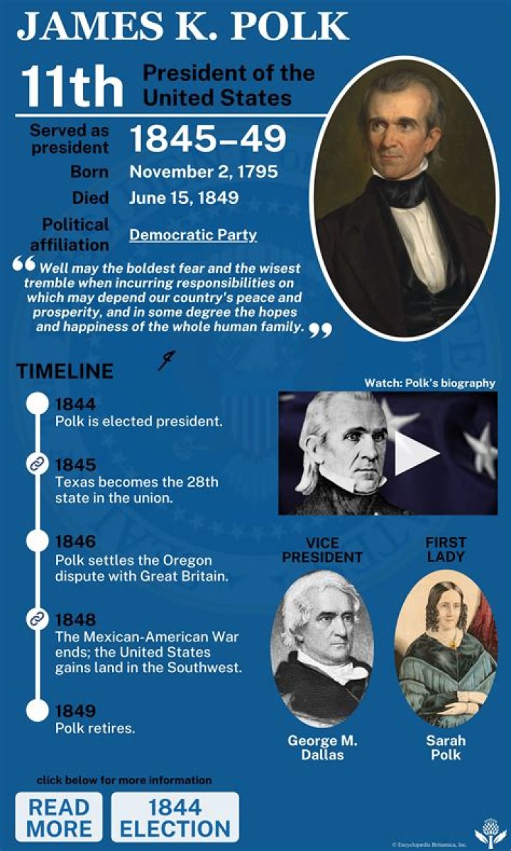 When was James K Polk a lawyer?
