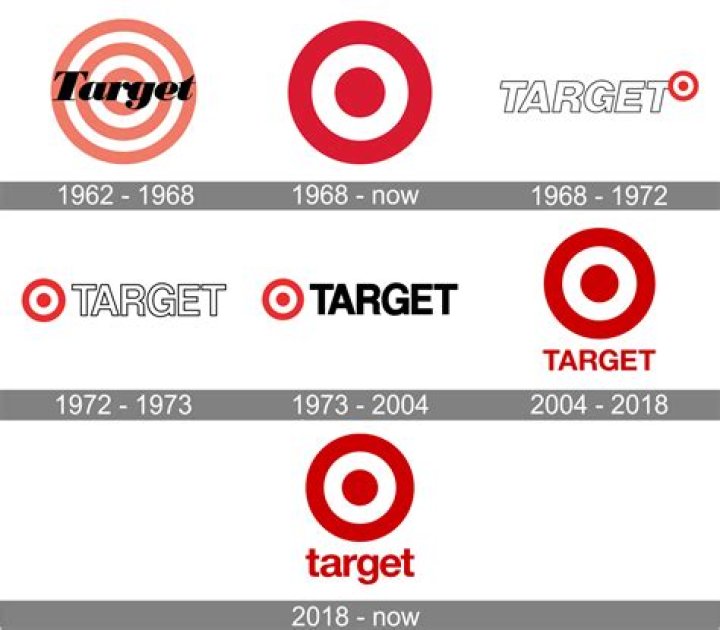 When was Target founded and by who?