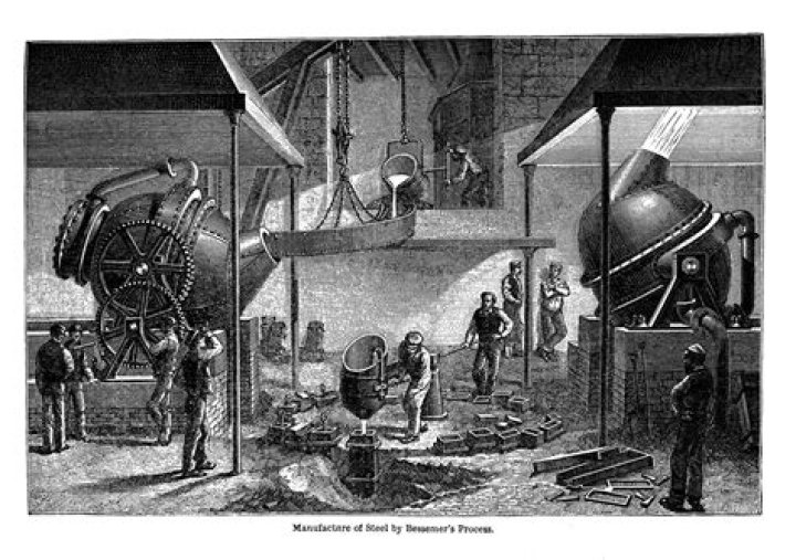 When was the 2nd Industrial Revolution?