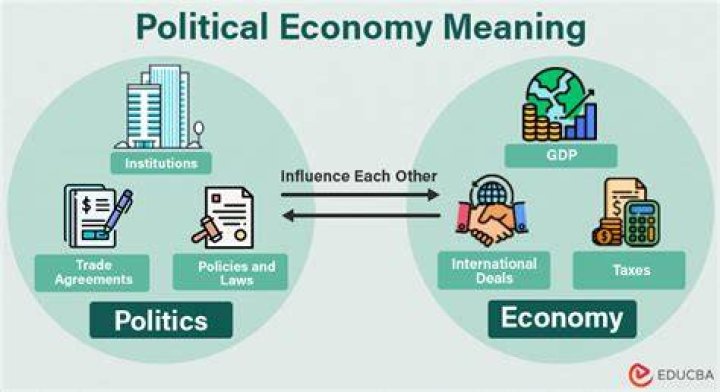 When was the political economy published?
