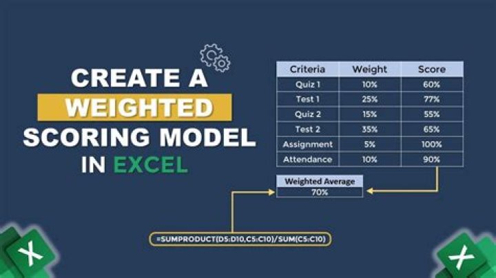 When would you use a weighted scoring model?