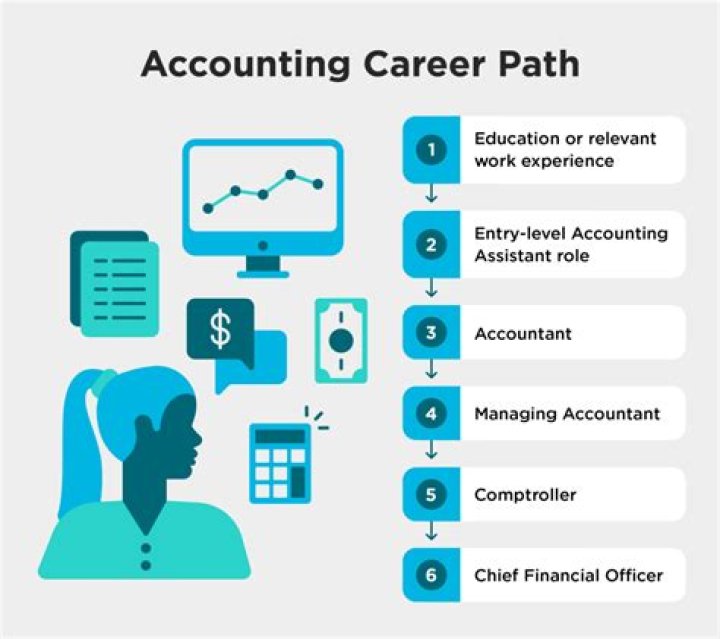 Where can I get help with an accounting assignment?