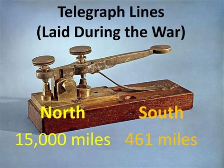 Where did the telegraph line be laid first in India?