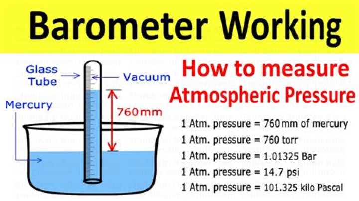 Where did the word barometer originate from?