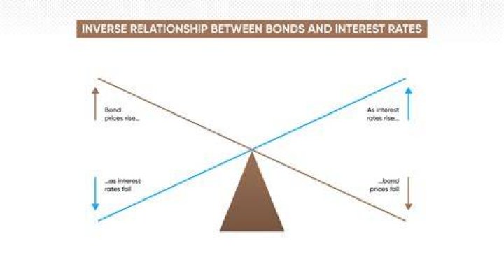 Where do I find bond prices?