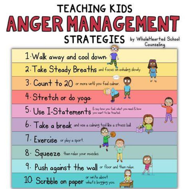 Where do I start with anger management?