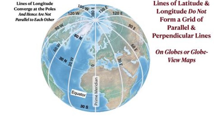 Where do longitude lines converge?