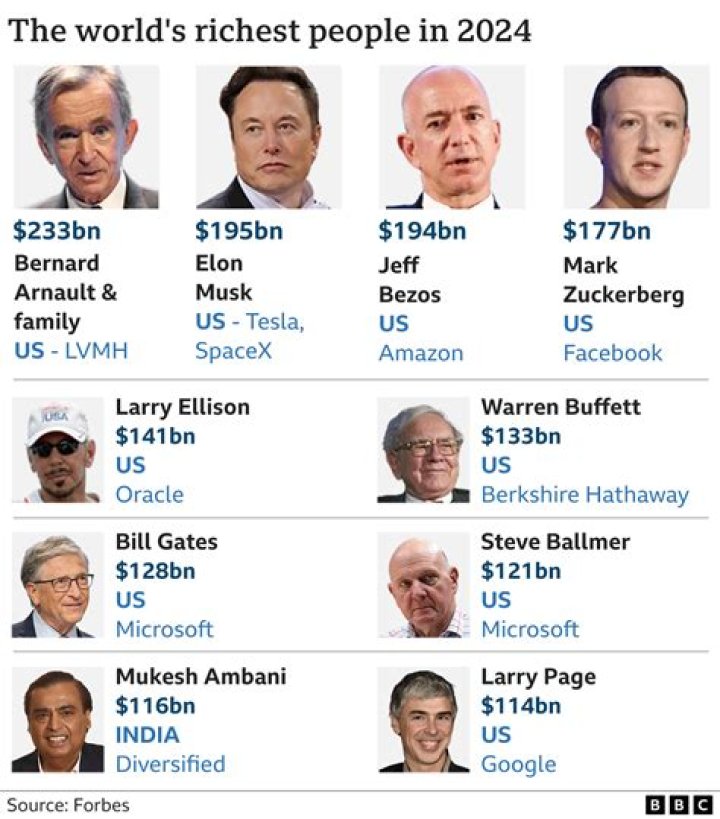 Where do the wealthiest people live in Puerto Rico?