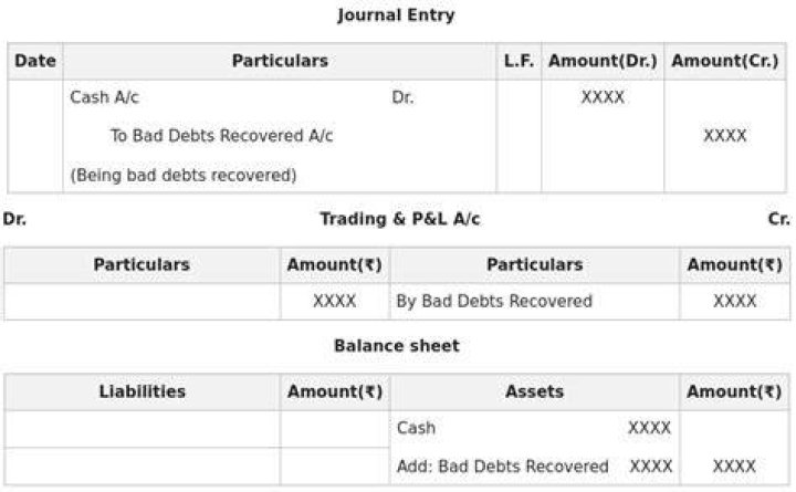 Where do you report the recovery of a casualty loss amount previously deducted on Schedule A?