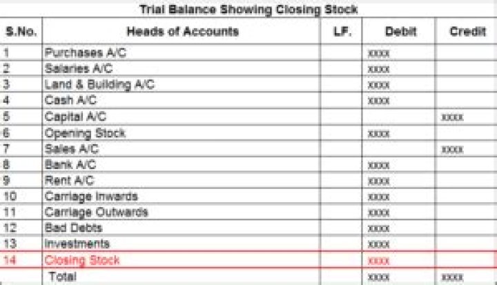 Where does closing stock appear in trial balance?