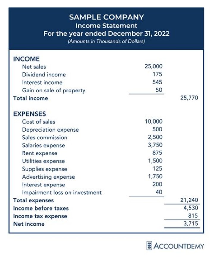 Where does income tax go in accounting?