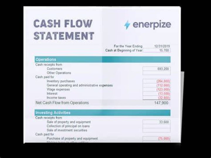 Where does prepaid expenses go on the cash flow statement?