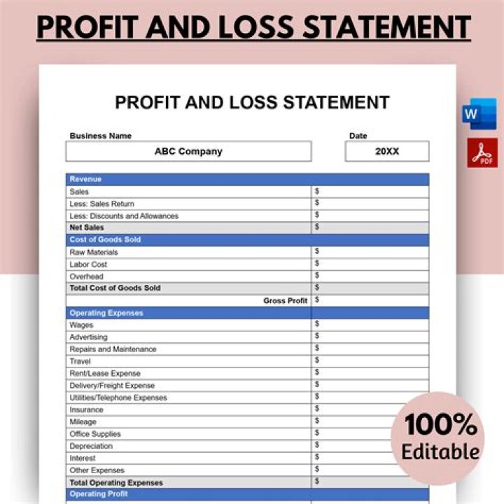 Where does profit and loss account comes in balance sheet?