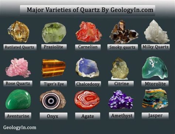 Where does quartz come from?