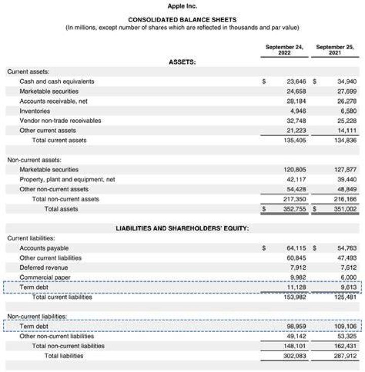 Where does tax liability go on balance sheet?