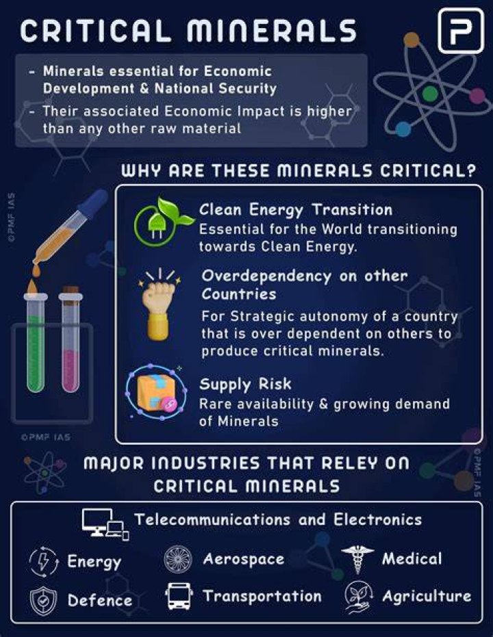 Where does the US import minerals from?