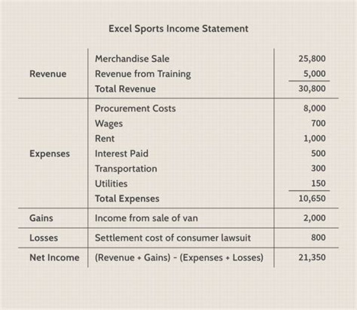 Where does warranty expense go on the income statement?