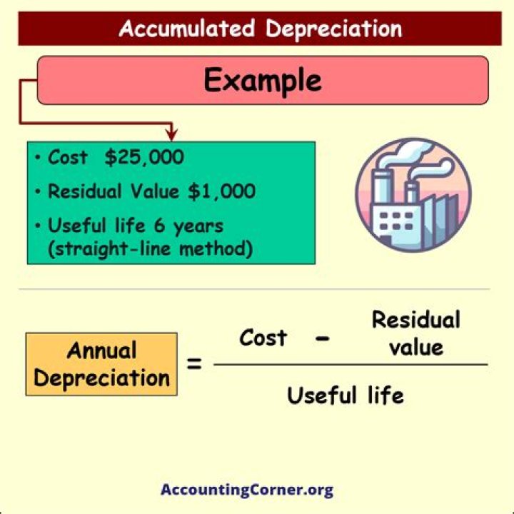 Where is accumulated depreciation is reported?