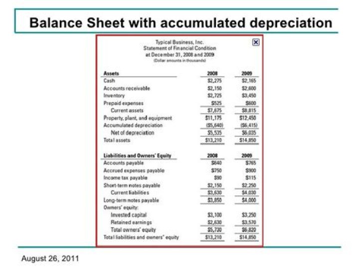 Where is depreciation and amortization on a balance sheet?