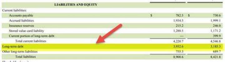 Where is long-term debt in balance sheet?
