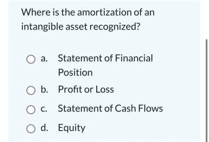 Where is the amortization of an intangible asset recognized?