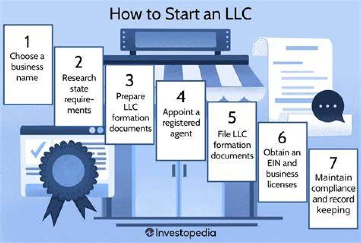 Where is the cheapest place to start an LLC?