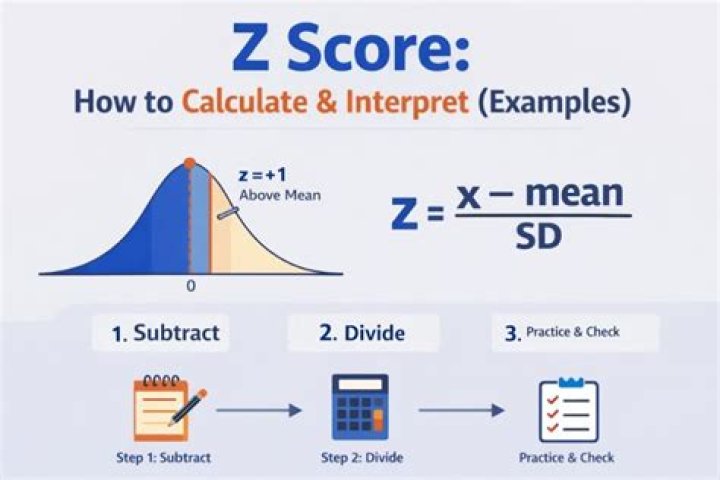 Which 3 things do you need to find a z-score?
