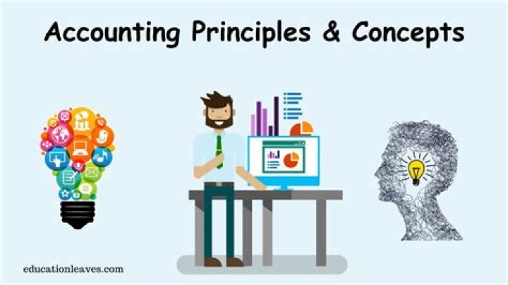 Which accounting concept or principle specifically states that a business will continue indefinitely?