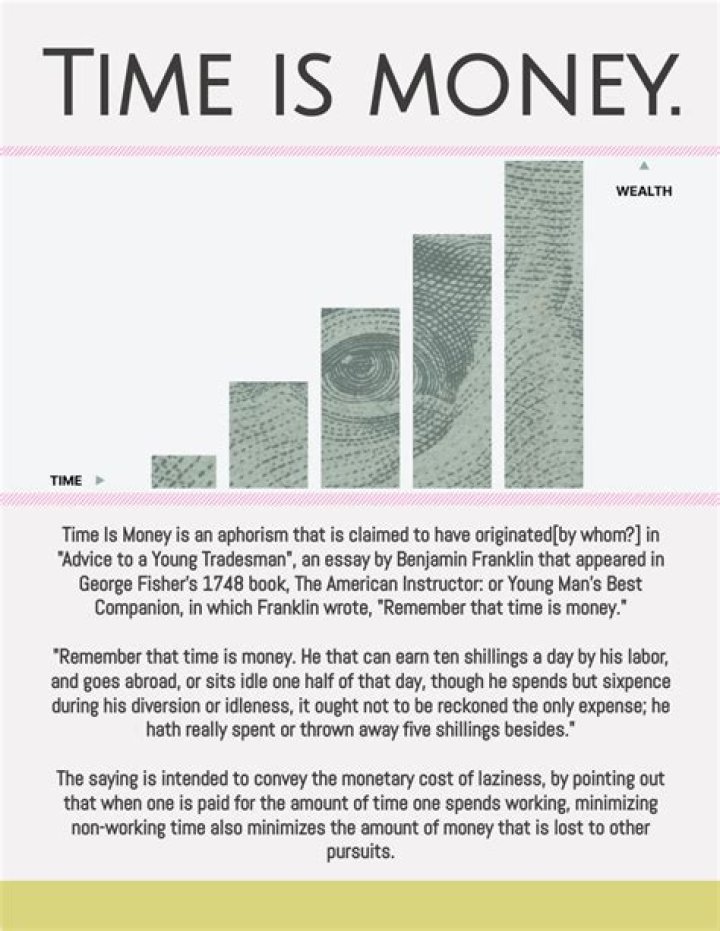 Which American Statesman said remember that time is money?