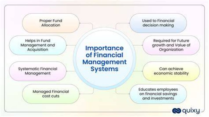 Which are the functions is are functions of a financial system?