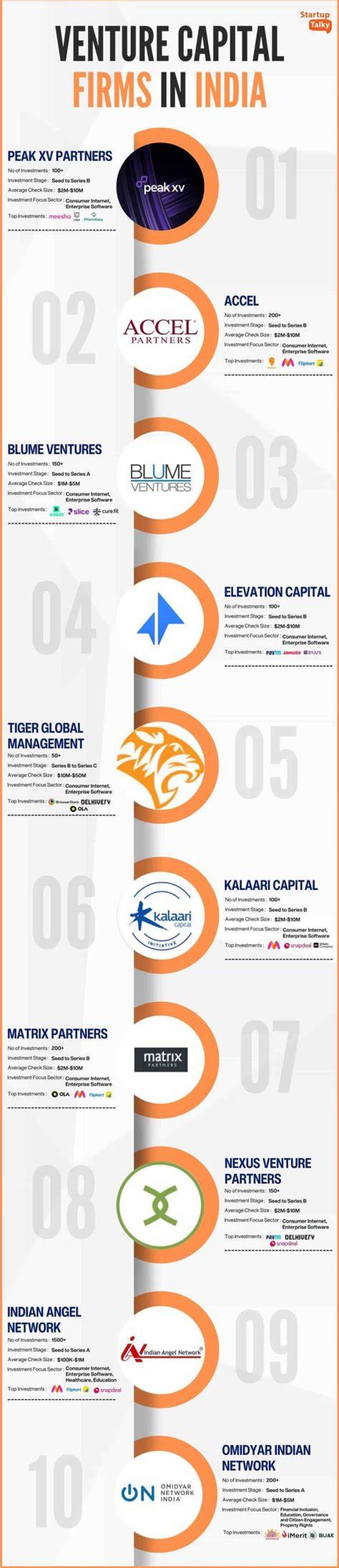 Which are the venture capital firms in India?