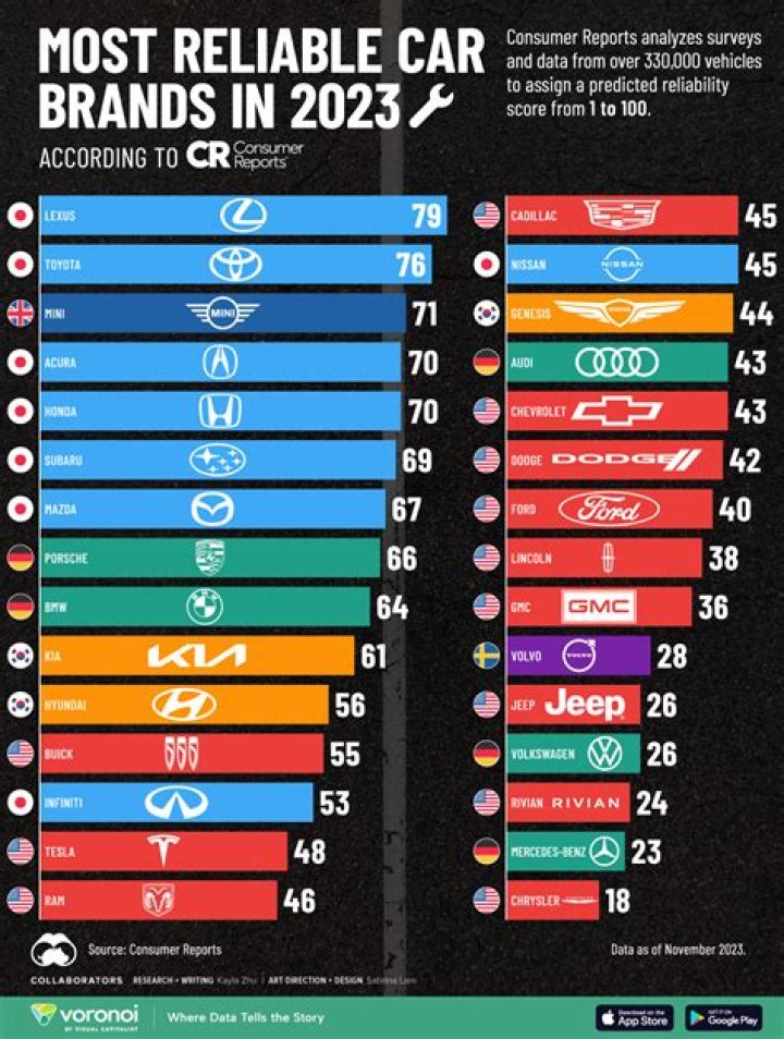 Which automobile companies tagline is trusted to deliver excellence?