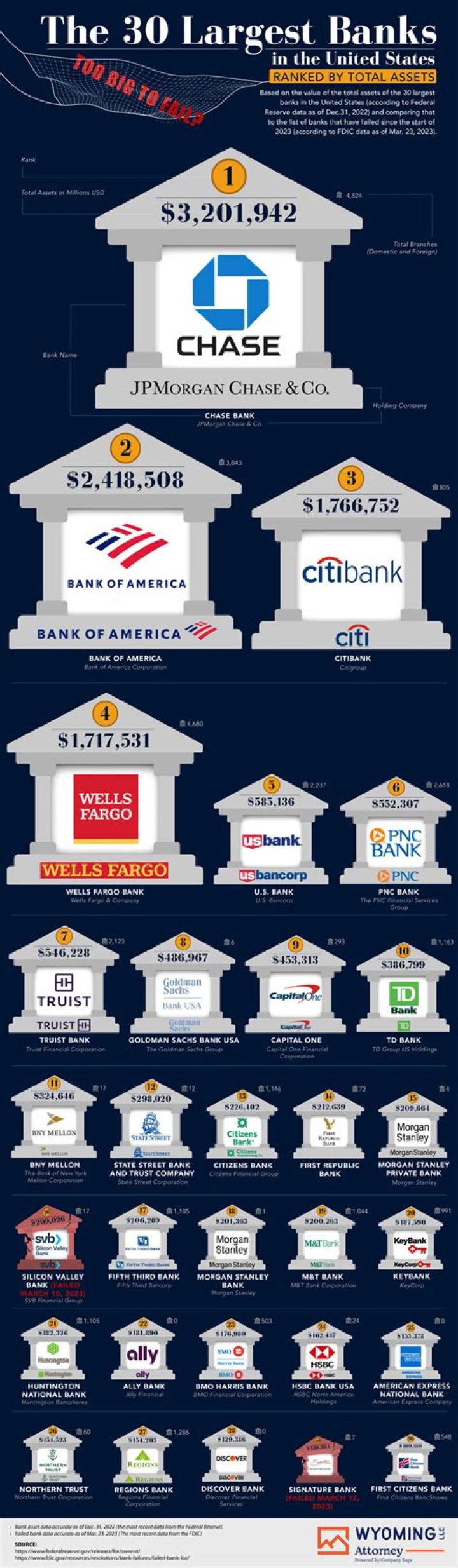Which bank is the biggest bank in Ghana?