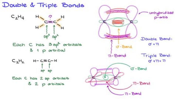 Which bonds have the highest risk?