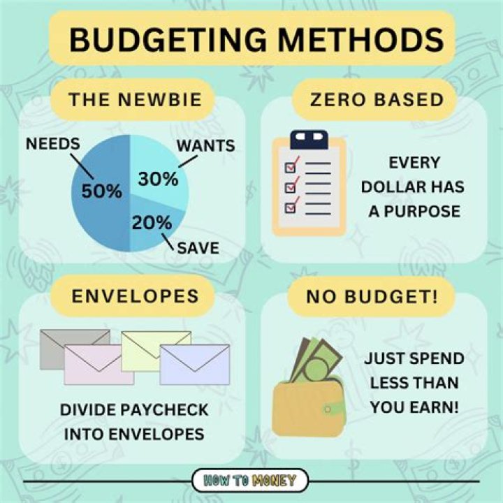 Which budget technique is used to prepare budgets?