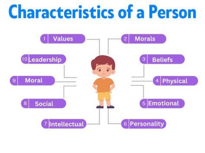 Which characteristic of a corporation is an advantage?