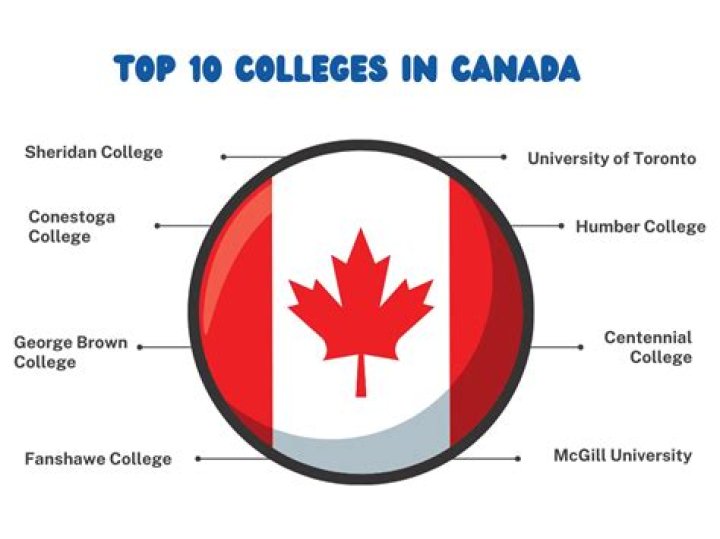Which colleges are blacklisted in Canada?