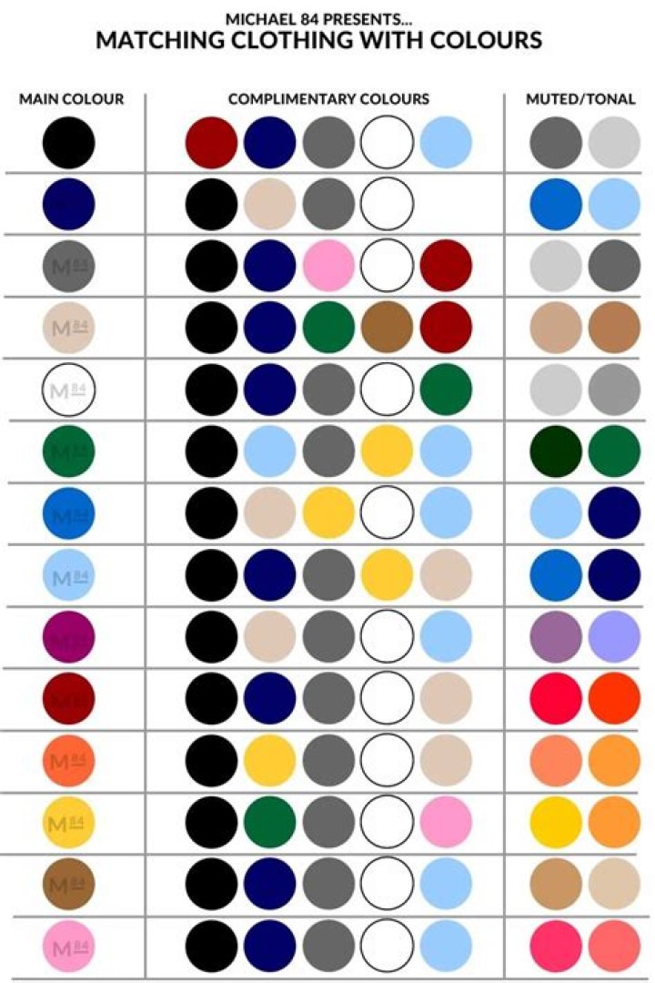Which Colour is best in cards?