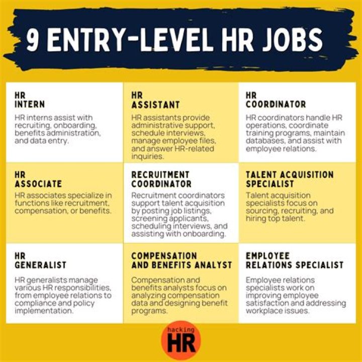 Which company is best for HR jobs?