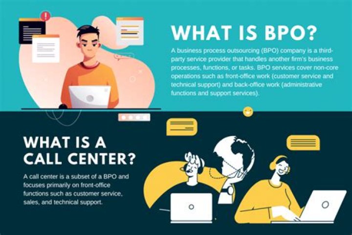 Which company is best in BPO?
