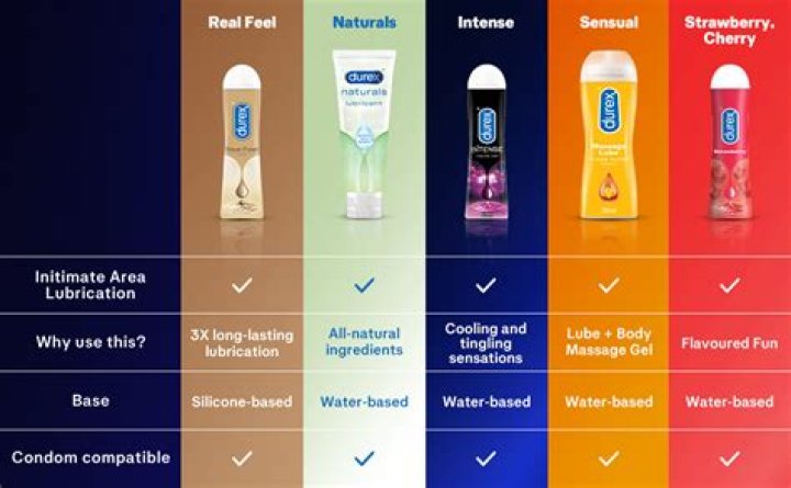 Which company lubricant is best?