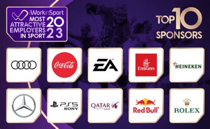Which company sponsors the most sports?