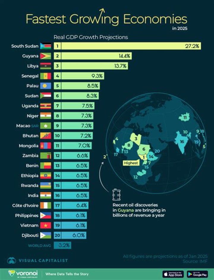 Which country has the best economy in Africa 2020?