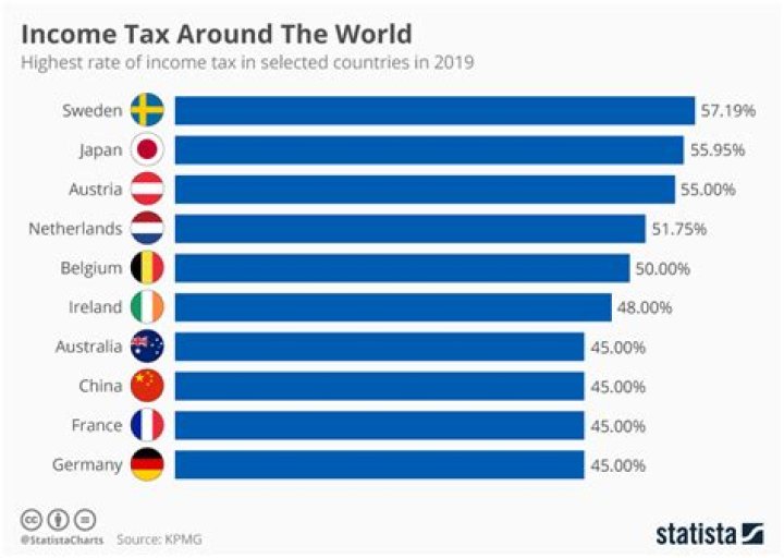 Which country has the highest tax on alcohol?