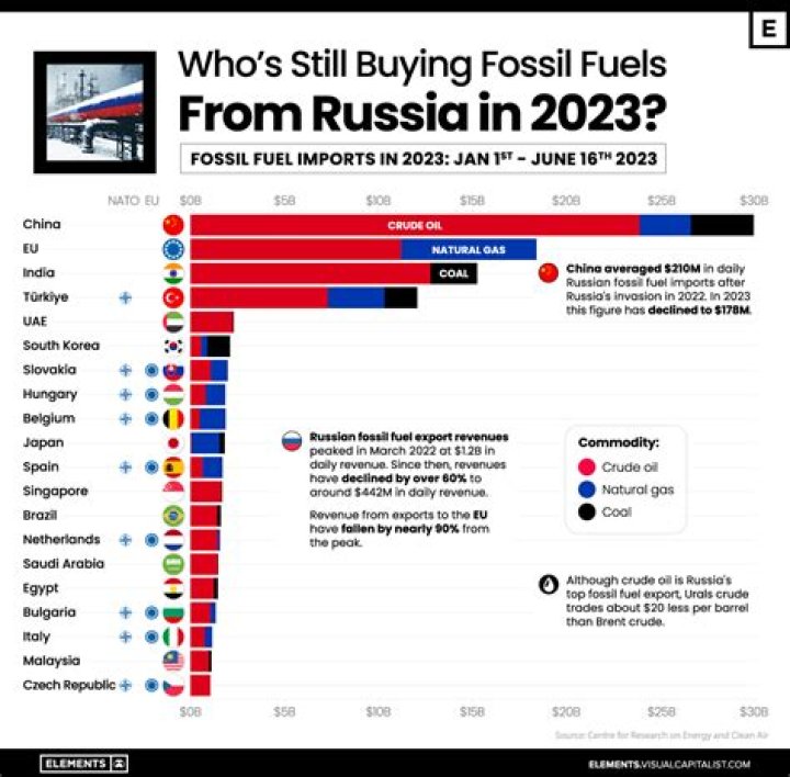 Which country has the lowest price of petrol?